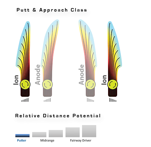 MVP Ion Proton Putt & Approach